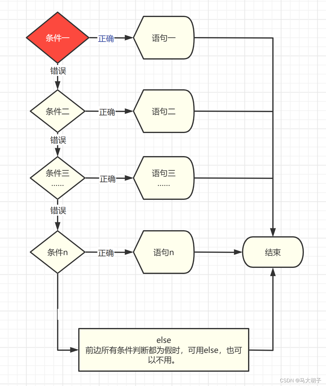 python if语句用大写吗 python的if语句怎么用,python if语句用大写吗 python的if语句怎么用_服务器_03,第3张