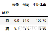 python dataframe加一列index python dataframe 增加一列_dataframe增加新的一列_04