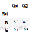 python dataframe加一列index python dataframe 增加一列_json_05