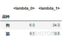 python dataframe加一列index python dataframe 增加一列_json_06