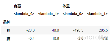 python dataframe加一列index python dataframe 增加一列_dataframe增加新的一列_07