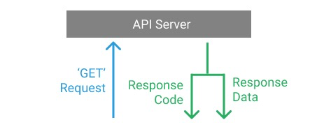 python API文档工具 python api入门_java_02