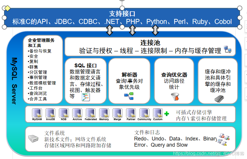 mysql执行返回主键 mysql返回上一级命令_mysql执行返回主键