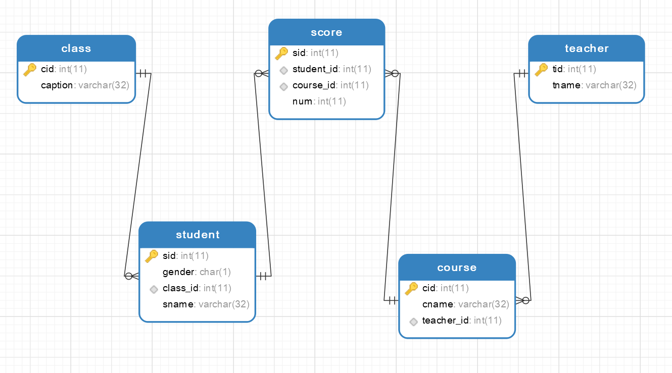 mysql数据库实训5博客 mysql数据库实训6_mysql数据库实训5博客