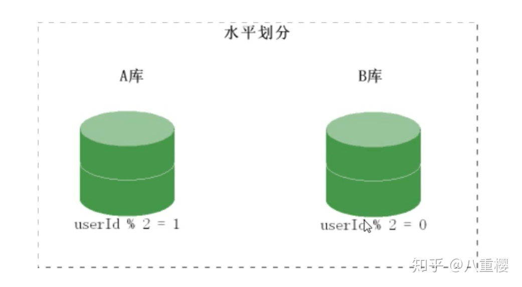 mysql千万级测试数据sql下载 mysql 千万级数据_数据库_12