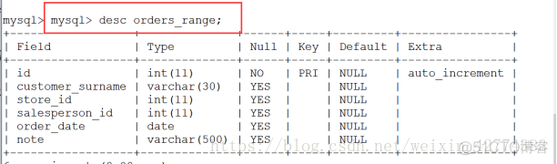 mysql 一天一分区 mysql分区规则_服务器_13