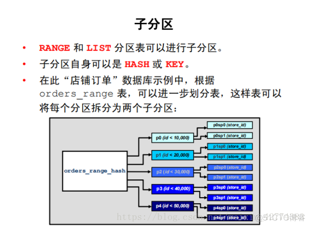 mysql 一天一分区 mysql分区规则_服务器_22