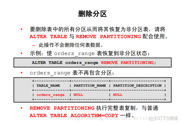 mysql 一天一分区 mysql分区规则_mysql_35