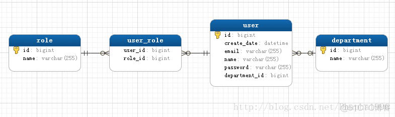 mysql 不分页查询 mysql分页查询sql_User_02