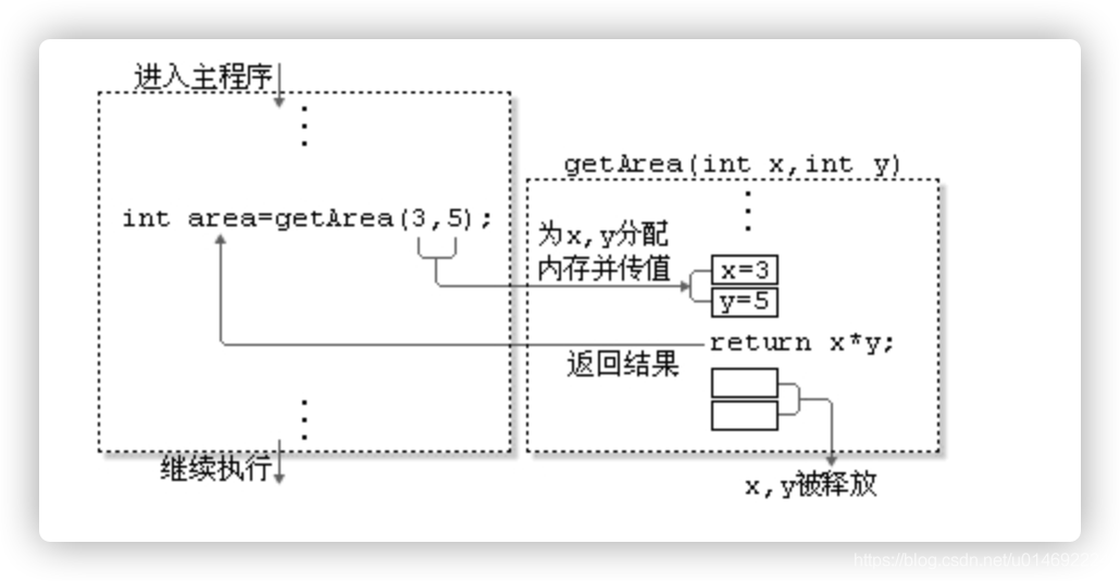 java中方法内定义一个方法 java中怎么定义一个方法_参数类型_02