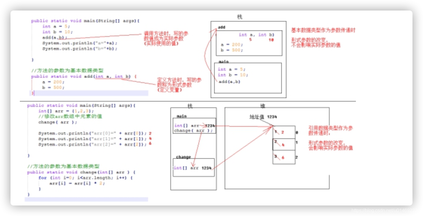 java中方法内定义一个方法 java中怎么定义一个方法_java中方法内定义一个方法_09