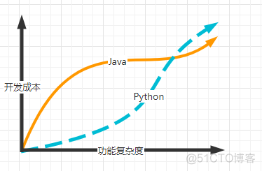 java实现word内容对比差异 java 对比_python_03