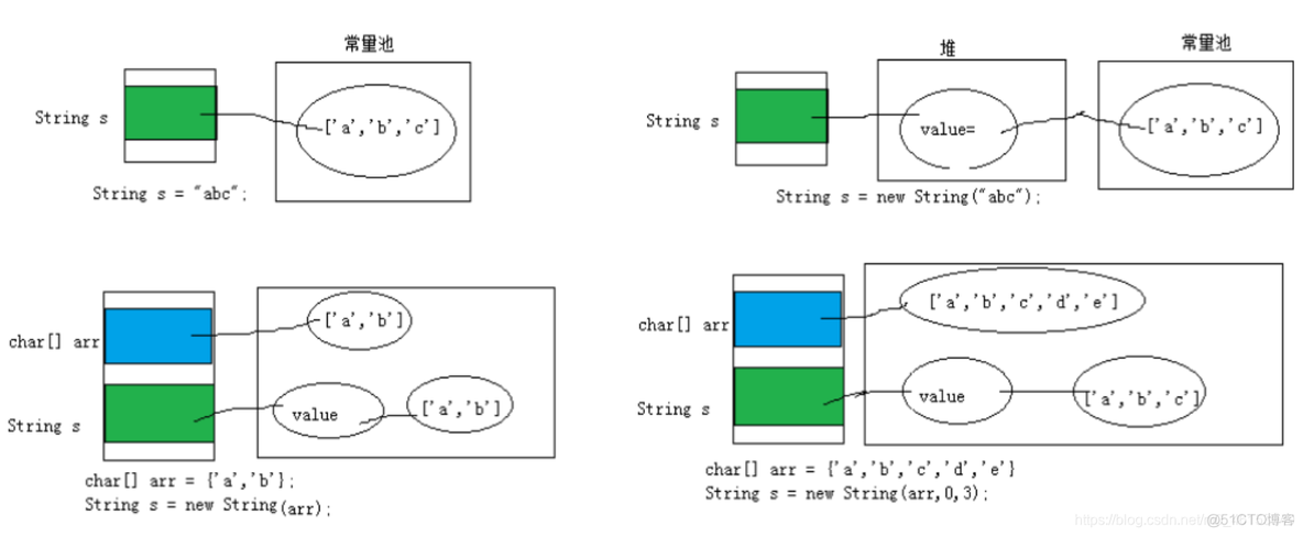 java length下标 java,length_System_02