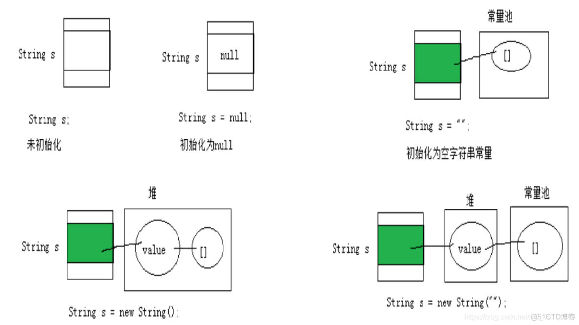 java length下标 java,length_字符串_03