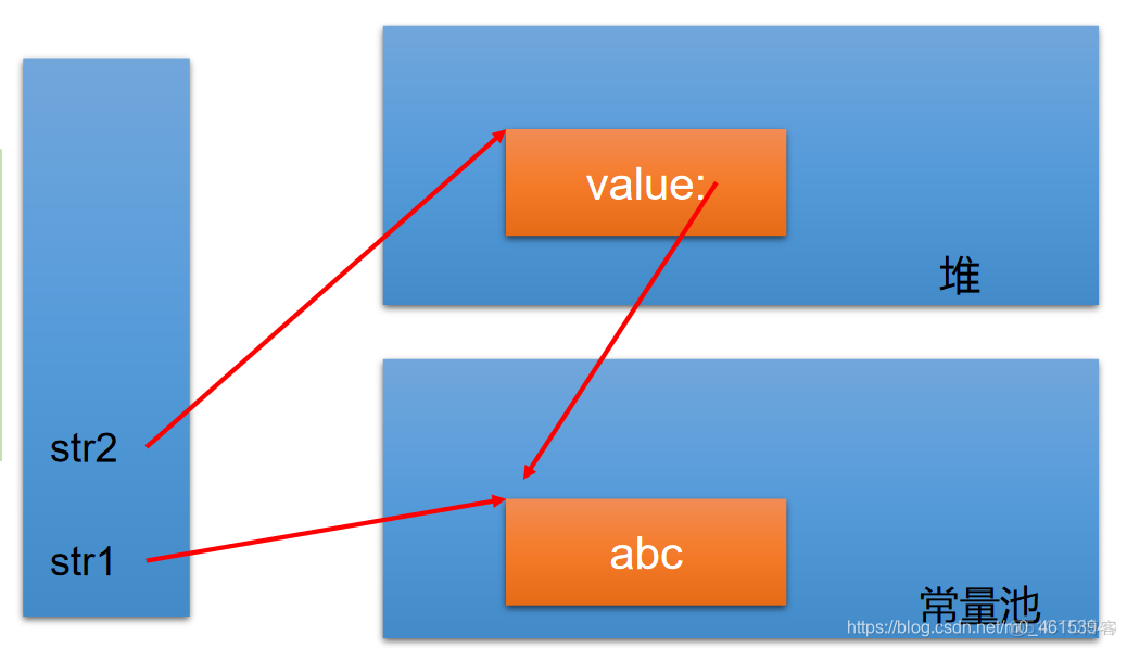 java length下标 java,length_System_04