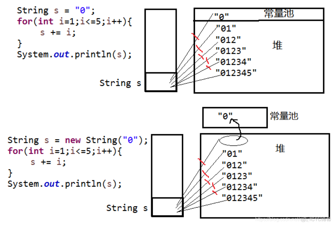 java length下标 java,length_java length下标_05