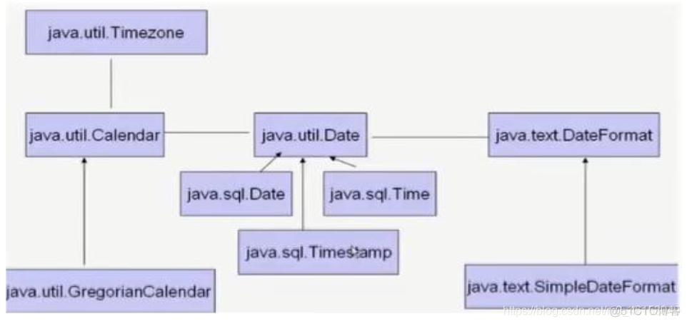 java length下标 java,length_java_19