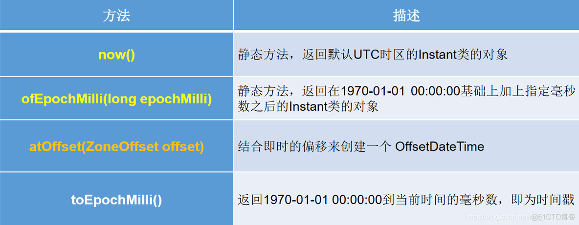 java length下标 java,length_Test_21