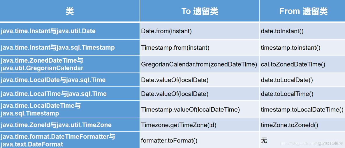 java length下标 java,length_字符串_24