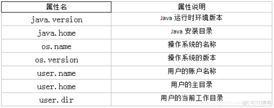 java length下标 java,length_字符串_25