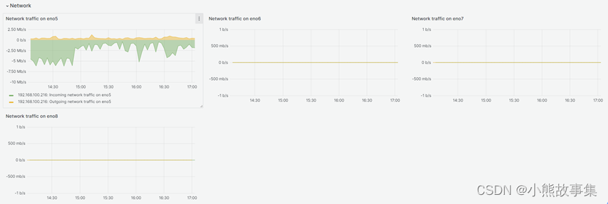 grafana数据源连不上zabbix api grafana添加数据源_数据源_12