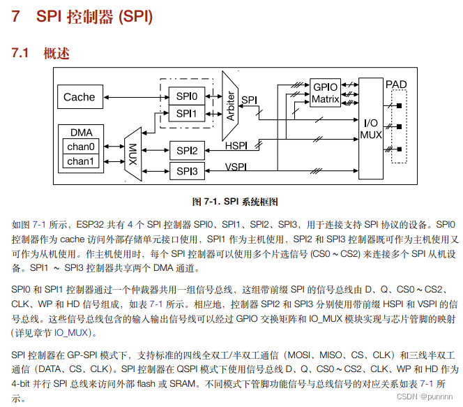 esp32驱动ssd1306 ESP32驱动触摸屏_#define_06