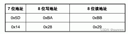 esp32驱动ssd1306 ESP32驱动触摸屏_iot_10