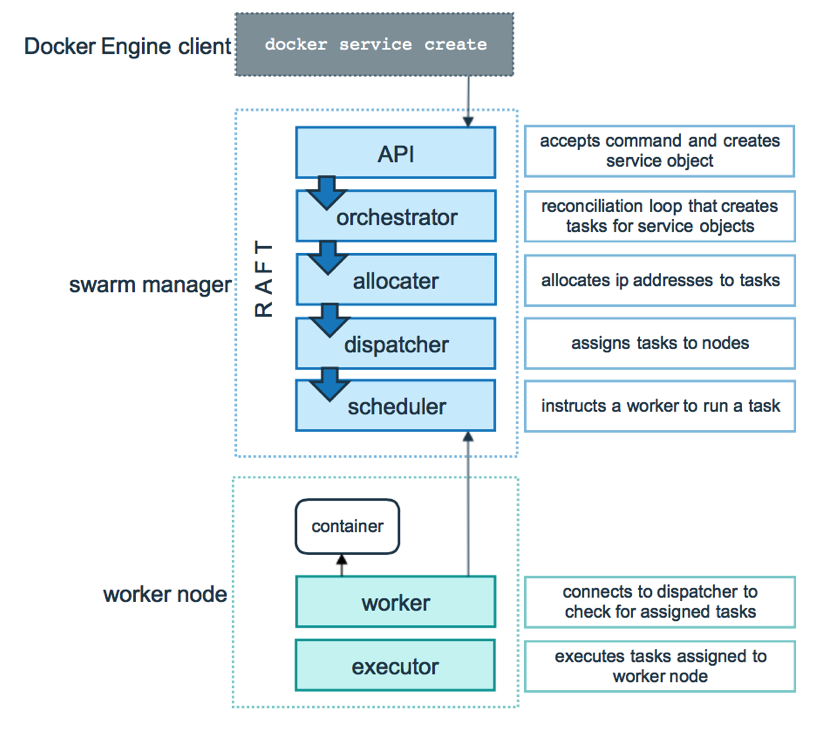 docker swarm 绑定节点 docker swarm 指定节点运行_ui_03