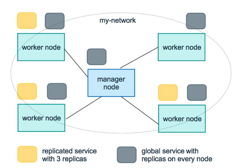 docker swarm 绑定节点 docker swarm 指定节点运行_docker swarm 绑定节点_04