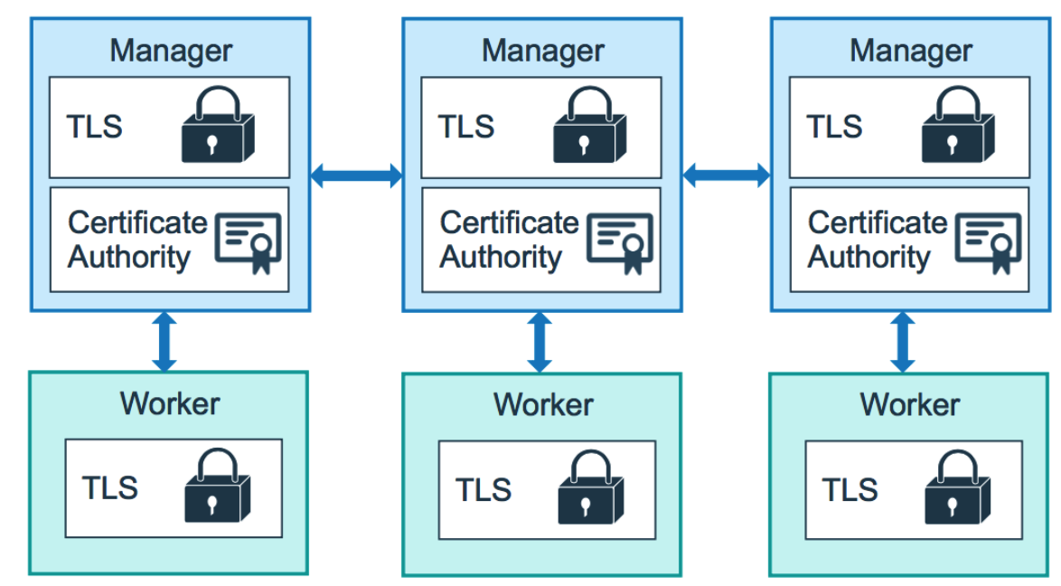 docker swarm 绑定节点 docker swarm 指定节点运行_数据库_05