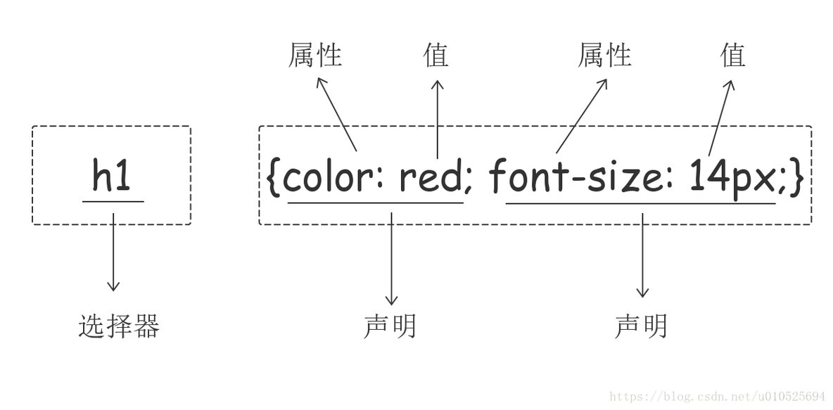 devexpress 字体和大小 dev字体大小怎么修改_CSS