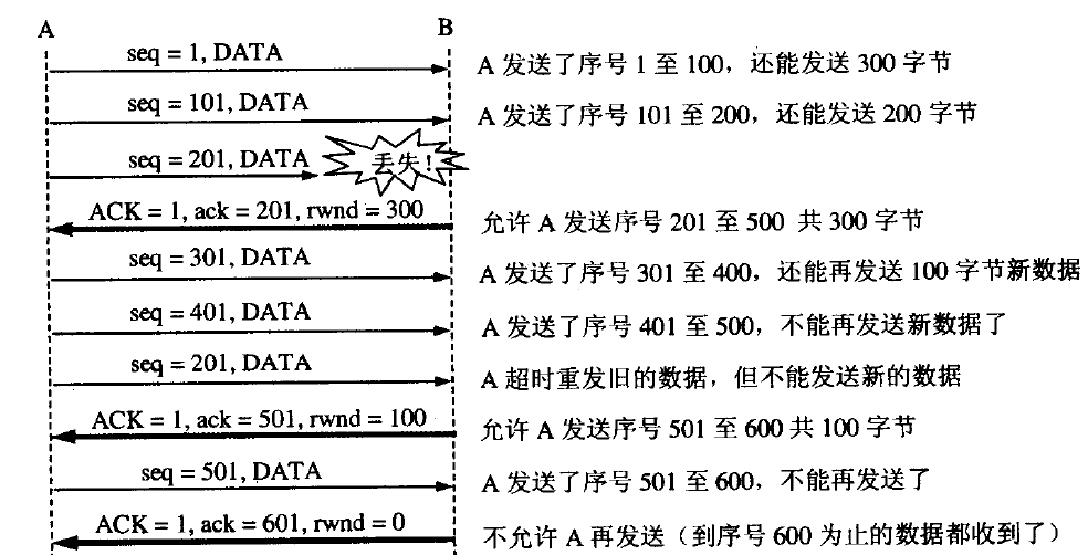 android可以用ssm吗 安卓ss怎么用_TCP