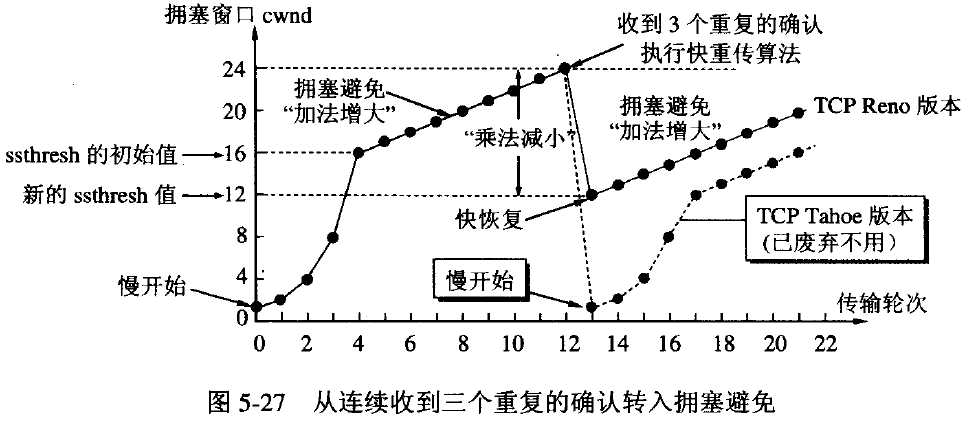 android可以用ssm吗 安卓ss怎么用_重传_02