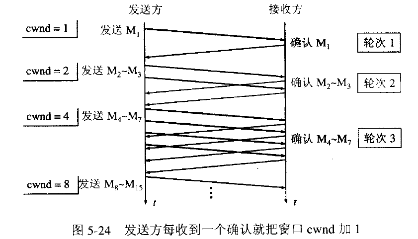 android可以用ssm吗 安卓ss怎么用_流量控制_03