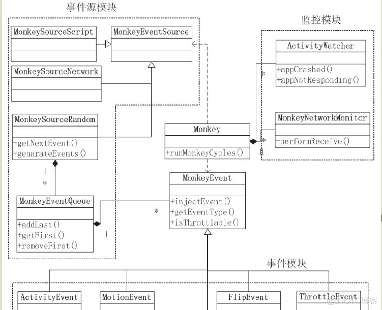 android 稳定性策略 android稳定性测试_android 稳定性策略