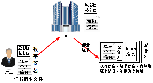 VS openssl rsa pss私钥加密 openssl 查看私钥_3d