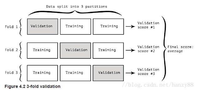 PDF深度学习 deep learning with python pdf_PDF深度学习_02