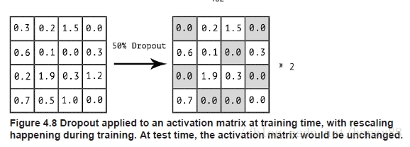 PDF深度学习 deep learning with python pdf_PDF深度学习_04