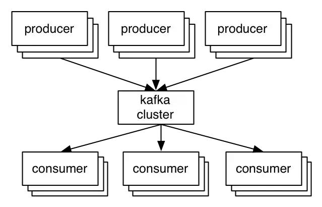 Kafka发送消息确认 kafka 消息确认_服务器