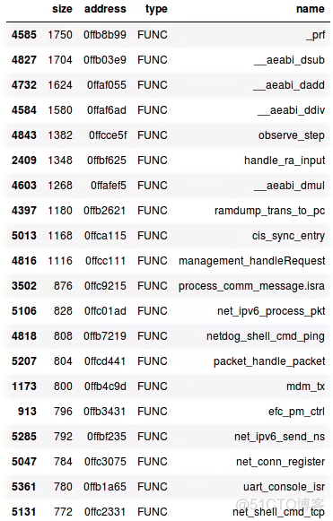 ES functionScore权重排序 elf权重_runtime_07