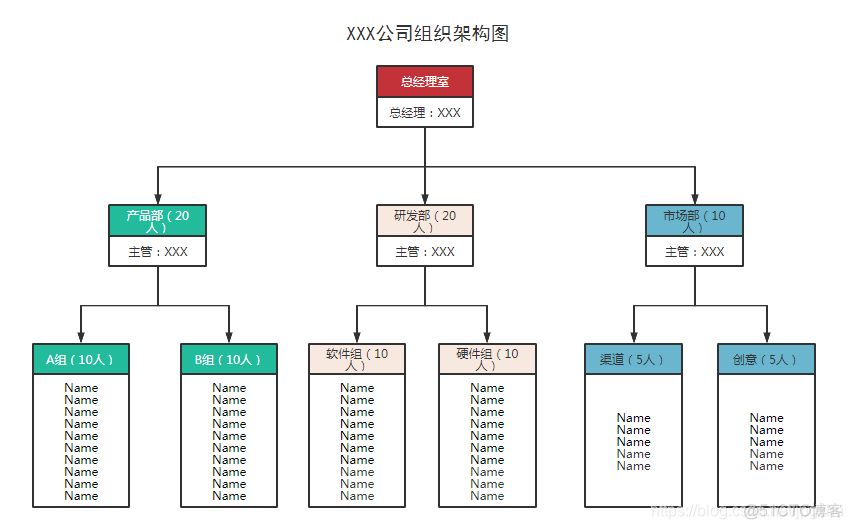 组织架构图系统实现 组织架构图包括_构造函数