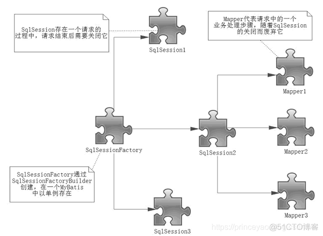 修改表生命周期 hive sql sqlsession生命周期_应用程序