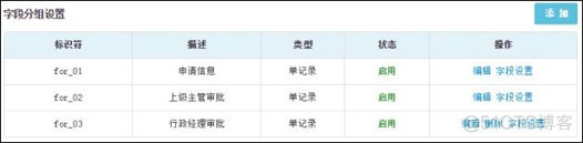 先总体设计还是架构设计 总体设计流程_表单_14