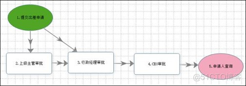 先总体设计还是架构设计 总体设计流程_先总体设计还是架构设计_20