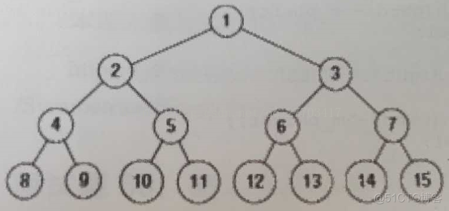 打印二叉树最长路径Java java按层打印二叉树_Java