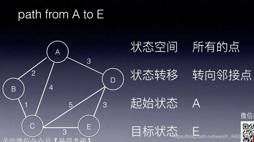 查看复核索引 搜索复复_System