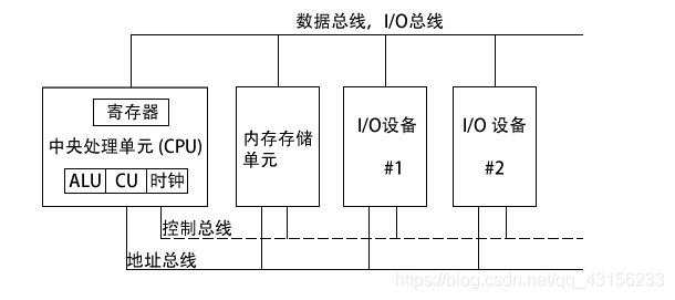 x86架构最大配置 x86架构处理器有哪些_编程语言