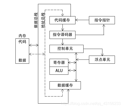 x86架构最大配置 x86架构处理器有哪些_数据_03