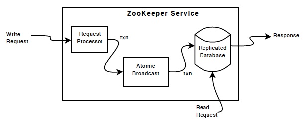 windows 启动zookeeper bat启动 zookeeper启动过程_网络_03