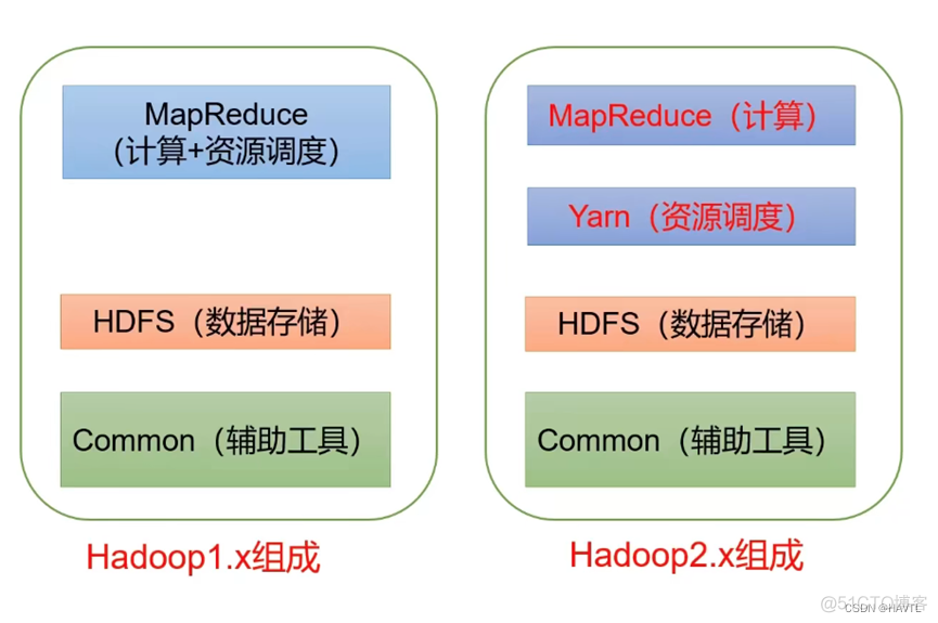 utm虚拟机镜像文件下载 utm虚拟机windows 10镜像文件_Hadoop_02